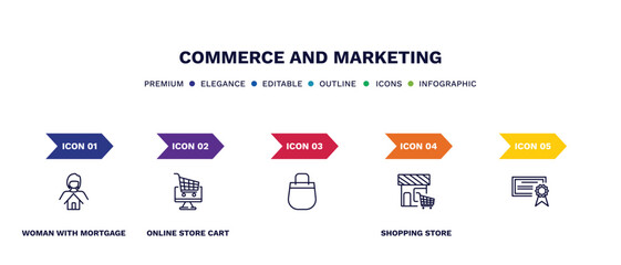 set of commerce and marketing thin line icons. commerce and marketing outline icons with infographic template. linear icons such as woman with mortgage, online store cart, , shopping store,