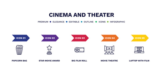 set of cinema and theater thin line icons. cinema and theater outline icons with infographic template. linear icons such as popcorn bag, star movie award, big film roll, movie theatre, laptop with