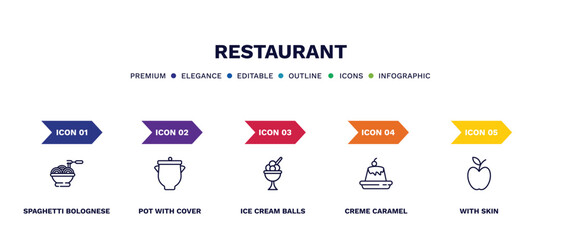 set of restaurant thin line icons. restaurant outline icons with infographic template. linear icons such as spaghetti bolognese, pot with cover, ice cream balls cup, creme caramel, with skin vector.