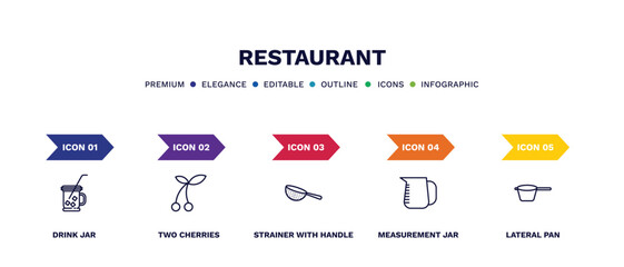 set of restaurant thin line icons. restaurant outline icons with infographic template. linear icons such as drink jar, two cherries, strainer with handle, measurement jar, lateral pan vector.