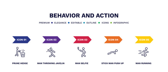 set of behavior and action thin line icons. behavior and action outline icons with infographic template. linear icons such as prune hedge, man throwing javelin, man selfie, stick man push up,