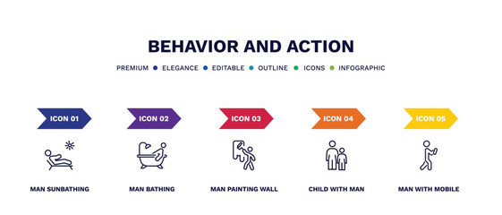 set of behavior and action thin line icons. behavior and action outline icons with infographic template. linear icons such as man sunbathing, man bathing, man painting wall, child with with mobile