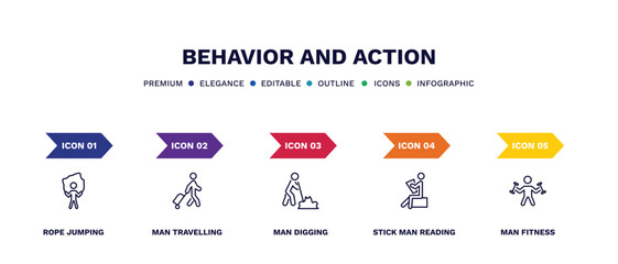 set of behavior and action thin line icons. behavior and action outline icons with infographic template. linear icons such as rope jumping, man travelling, man digging, stick man reading, fitness
