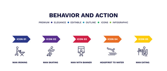 set of behavior and action thin line icons. behavior and action outline icons with infographic template. linear icons such as man ironing, man skating, man with banner, headfirst to water, eating