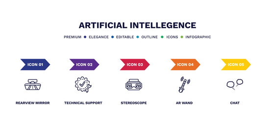 set of artificial intellegence thin line icons. artificial intellegence outline icons with infographic template. linear icons such as rearview mirror, technical support, stereoscope, ar wand, chat