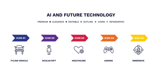 set of ai and future technology thin line icons. ai and future technology outline icons with infographic template. linear icons such as fyling vehicle, oculus rift, healthcare, gaming, immersive