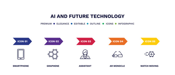 set of ai and future technology thin line icons. ai and future technology outline icons with infographic template. linear icons such as smartphone, graphene, assistant, ar monocle, match moving