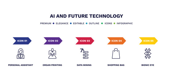 set of ai and future technology thin line icons. ai and future technology outline icons with infographic template. linear icons such as personal assistant, organ printing, data mining, shopping bag,
