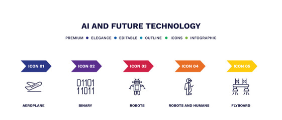 set of ai and future technology thin line icons. ai and future technology outline icons with infographic template. linear icons such as aeroplane, binary, robots, robots and humans, flyboard vector.