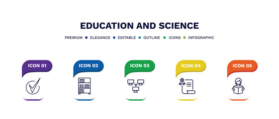set of education and science thin line icons. education and science outline icons with infographic template. linear icons such as check mark, bookshelf with books, computer and network, sealed