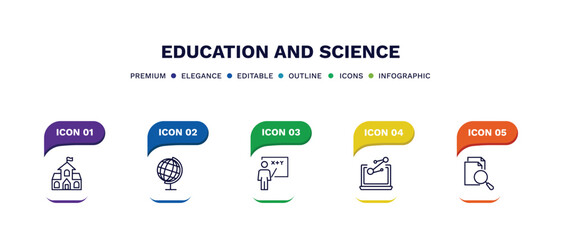 Fototapeta premium set of education and science thin line icons. education and science outline icons with infographic template. linear icons such as old school, school globe, teach, science in a laptop, searching