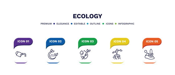 set of ecology thin line icons. ecology outline icons with infographic template. linear icons such as watering can, 100 percent natural, oil drops, growing plant, landscape image vector.