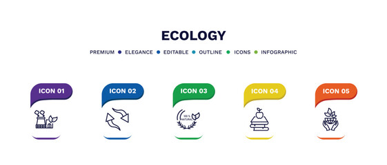set of ecology thin line icons. ecology outline icons with infographic template. linear icons such as sustainable factory, reload arrows, 100 % natural badge, and books, ecology vector.