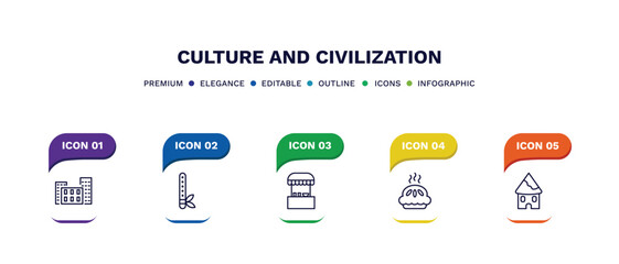 set of culture and civilization thin line icons. culture and civilization outline icons with infographic template. linear icons such as bo kaap, native american flute, food stall, meat pie, indian