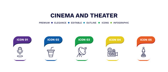 set of cinema and theater thin line icons. cinema and theater outline icons with infographic template. linear icons such as studio mic, papper cup with straw, satellite tv dish, 1080p full hd, movie