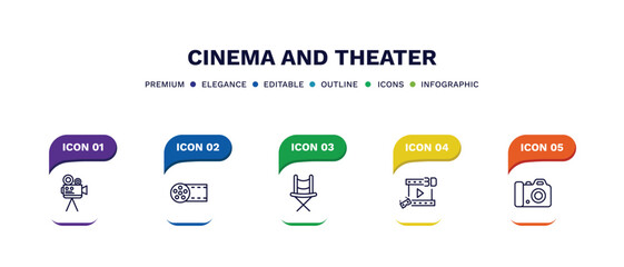 set of cinema and theater thin line icons. cinema and theater outline icons with infographic template. linear icons such as old projector, big film roll, director film chair, 3d movie, dslr camera