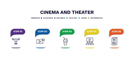set of cinema and theater thin line icons. cinema and theater outline icons with infographic template. linear icons such as trophy with a star, 3d video, smoothie with straw, people watching a