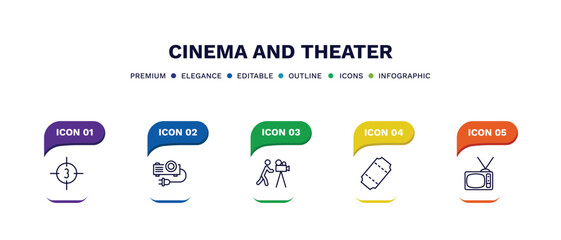set of cinema and theater thin line icons. cinema and theater outline icons with infographic template. linear icons such as movie countdown, projector with plug, cameraman, tickets, television with