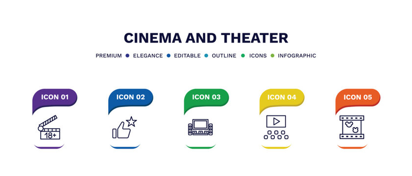set of cinema and theater thin line icons. cinema and theater outline icons with infographic template. linear icons such as plus 18 movie, thumb up with star, home theater, film viewer, animation