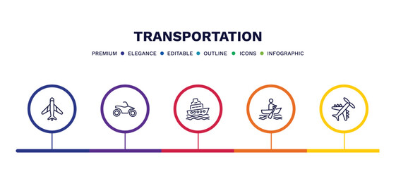 set of transportation thin line icons. transportation outline icons with infographic template. linear icons such as airplane pointing up, quad bike, ferry, boating, light aircraft vector.