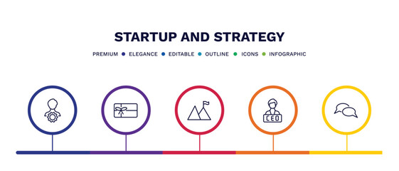 set of startup and strategy thin line icons. startup and strategy outline icons with infographic template. linear icons such as management, gift voucher, overcome, ceo, discussion vector.