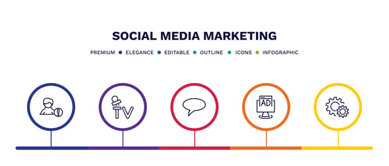 set of social media marketing thin line icons. social media marketing outline icons with infographic template. linear icons such as user warning, mass media, square bubble, ad, system vector.