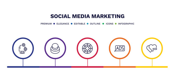 set of social media marketing thin line icons. social media marketing outline icons with infographic template. linear icons such as development, buttons, color, ads, quit a social like vector.