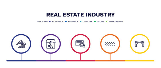 set of real estate industry thin line icons. real estate industry outline icons with infographic template. linear icons such as storehouse, advertisement, deposit, wall, bridges vector.