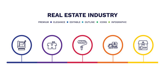 Fototapeta na wymiar set of real estate industry thin line icons. real estate industry outline icons with infographic template. linear icons such as technical drawing, house front view, paint roll, houses, tenant