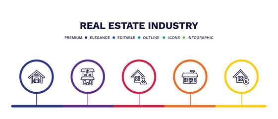 set of real estate industry thin line icons. real estate industry outline icons with infographic template. linear icons such as garage, duplex, agent, facade, real estate vector.