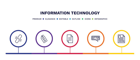 set of information technology thin line icons. information technology outline icons with infographic template. linear icons such as broken link, seo tags, page, http, article vector.