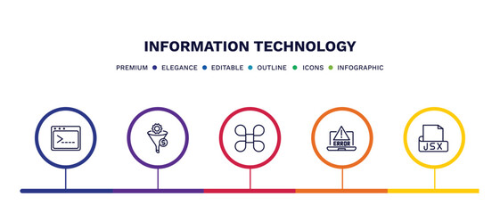 set of information technology thin line icons. information technology outline icons with infographic template. linear icons such as code terminal, seo funnel, command, program error, jsx vector.