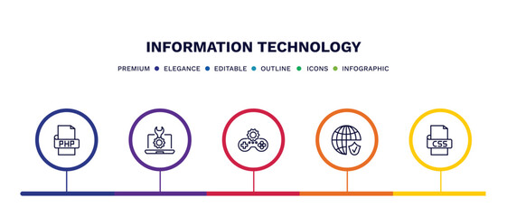 Naklejka premium set of information technology thin line icons. information technology outline icons with infographic template. linear icons such as php, seo tools, game development, secured network, css vector.