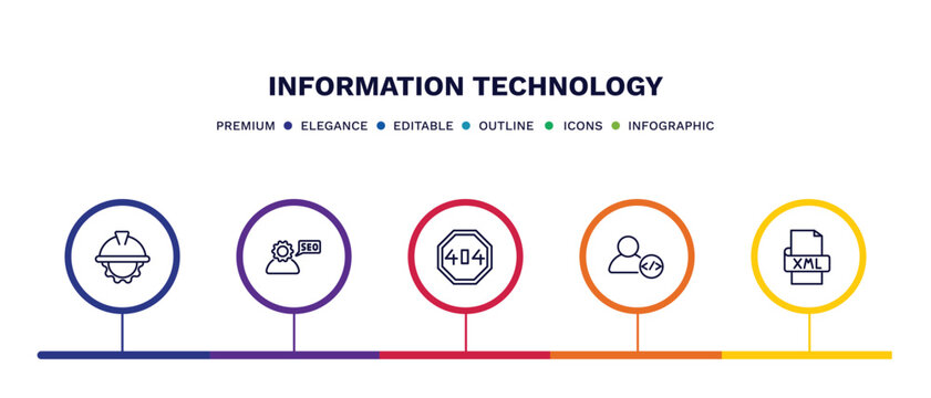 set of information technology thin line icons. information technology outline icons with infographic template. linear icons such as engineering, seo consulting, error 404, developer, xml vector.