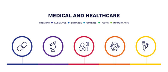 set of medical and healthcare thin line icons. medical and healthcare outline icons with infographic template. linear icons such as medical pill, microscope tool, drug pills, biological warning,