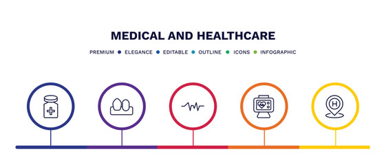 set of medical and healthcare thin line icons. medical and healthcare outline icons with infographic template. linear icons such as cure, canine, pulse line, heart rate monitor, hospital placeholder