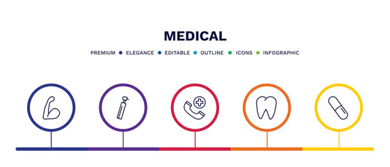 Fototapeta premium set of medical thin line icons. medical outline icons with infographic template. linear icons such as arm, dental drill, emergency call, tooth, pill vector.