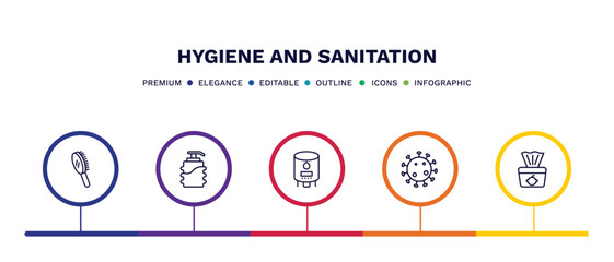 set of hygiene and sanitation thin line icons. hygiene and sanitation outline icons with infographic template. linear icons such as primp, pump bottle, water heater, pathogen, baby wipe vector.