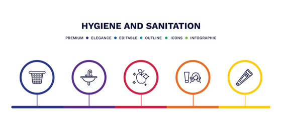 Fototapeta na wymiar set of hygiene and sanitation thin line icons. hygiene and sanitation outline icons with infographic template. linear icons such as laundry basket, washbowl, food hygiene, scrub up, nail clippers