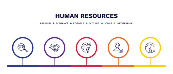 set of human resources thin line icons. human resources outline icons with infographic template. linear icons such as job, hired, art, remove user, 12 hours vector.