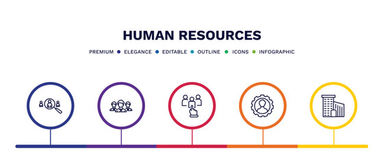 Fototapeta premium set of human resources thin line icons. human resources outline icons with infographic template. linear icons such as recruitment, work team, candidates, skills, office vector.