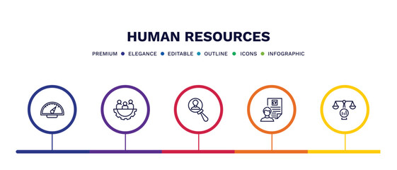set of human resources thin line icons. human resources outline icons with infographic template. linear icons such as balanced scorecard, teamwork, candidate, cv, benchmarking vector.