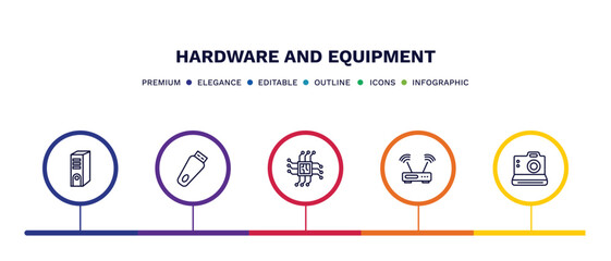 set of hardware and equipment thin line icons. hardware and equipment outline icons with infographic template. linear icons such as system unit, pendrive with cover, big processor, hardware hotspot,