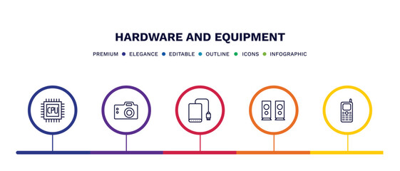 set of hardware and equipment thin line icons. hardware and equipment outline icons with infographic template. linear icons such as gpu, big camera, external hard drive, two stereo speakers, keypad
