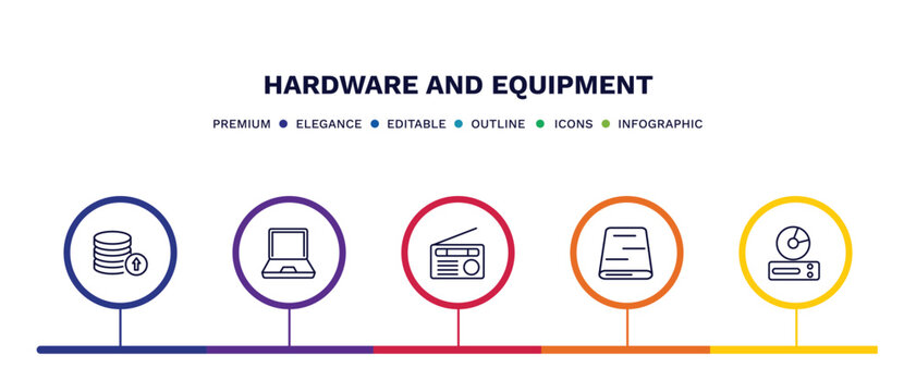 set of hardware and equipment thin line icons. hardware and equipment outline icons with infographic template. linear icons such as recharge, laptop screen, fm radio, local disk, cd room vector.
