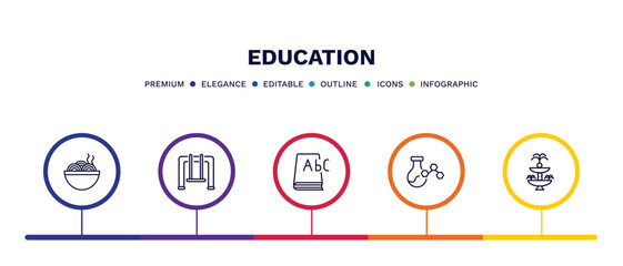 set of education thin line icons. education outline icons with infographic template. linear icons such as mie, swinging, 3d dictionary, chemical content, fountain vector.