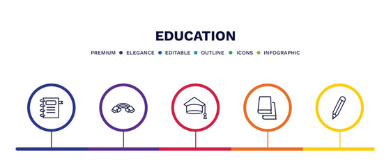 set of education thin line icons. education outline icons with infographic template. linear icons such as school agenda, basic rainbow, college graduation, library books, edit pencil vector.