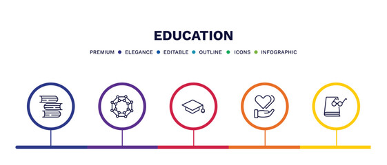 set of education thin line icons. education outline icons with infographic template. linear icons such as stack of books, chemical diagram, graduation mortarboard, hand care, book and glasses