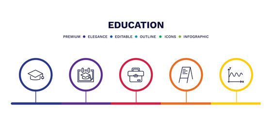 set of education thin line icons. education outline icons with infographic template. linear icons such as graduate cap, school calendar, case, flip chart, sinusoid vector.