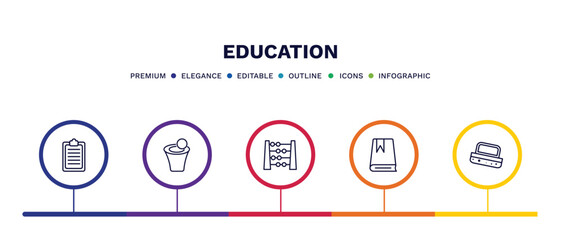 set of education thin line icons. education outline icons with infographic template. linear icons such as written clipboard, spacetime curvature, abcus, book with bookmark, blackboard eraser vector.
